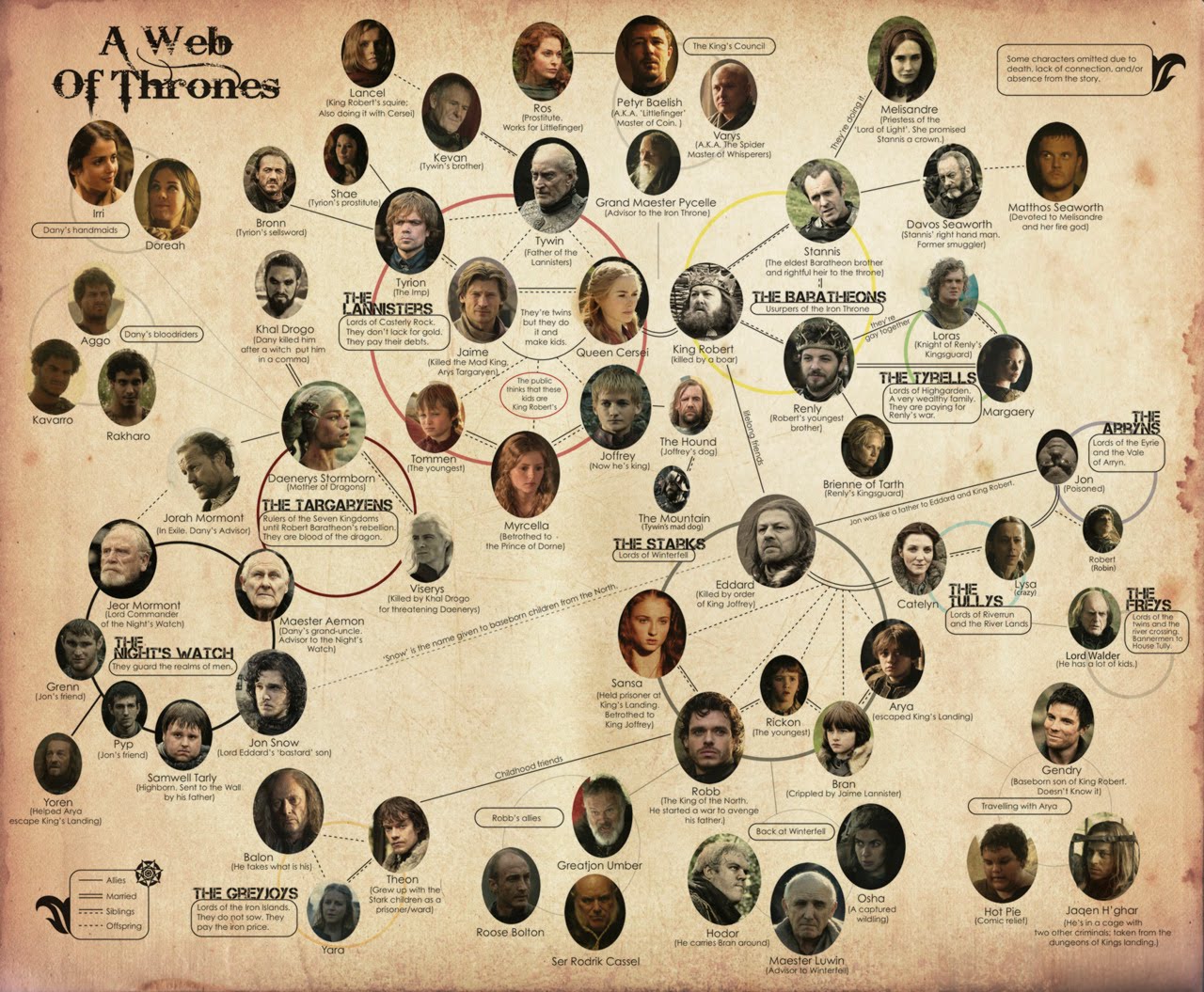 Updated Game Of Thrones Family Tree Skieyconcepts
